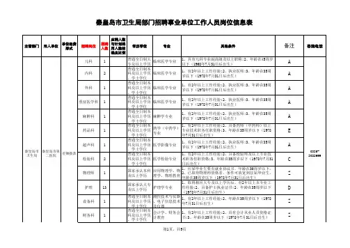 秦皇岛市卫生局部门招聘事业单位工作人员岗位信息表