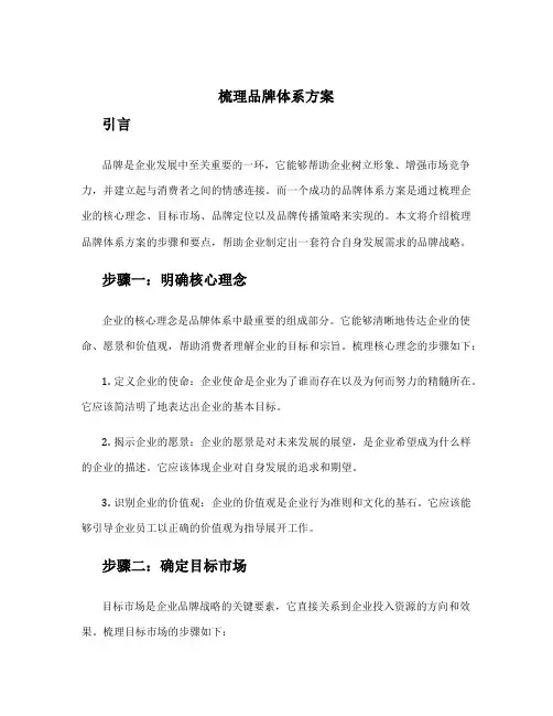 梳理品牌体系方案
