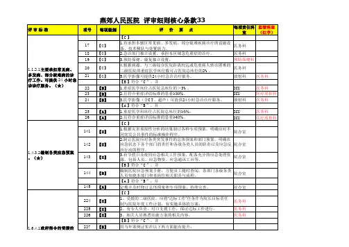 二级医院评审核心条款责任分工