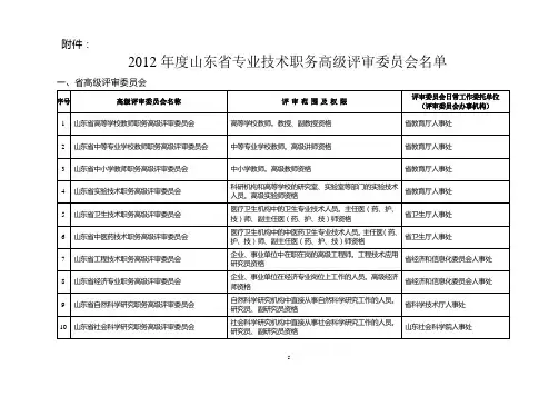 2012年度山东省专业技术职务高级评审委员会名单