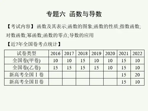 2023年高考数学客观题专题六 函数与导数