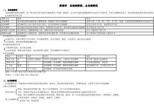 初级药师考试复习笔记药理学局部麻醉药全身麻醉药