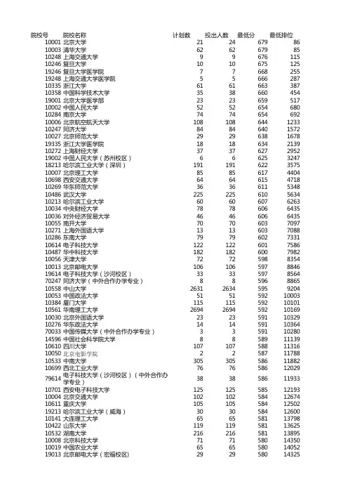 广东省2016年-2019年(理科)普通高校招生本科一批平行一志愿投档分数线(排序)