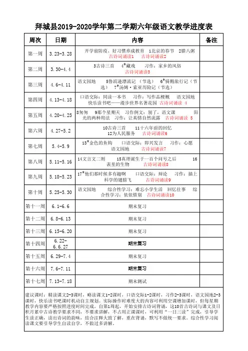 2019-2020学年第二学期1-6年级语文教学进度表 (定)
