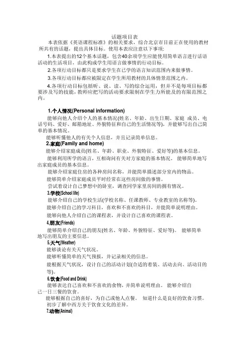 话题项目表