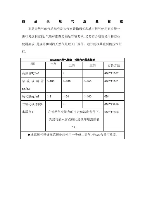 商品天然气质量标准