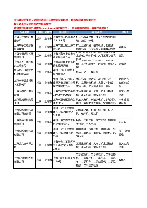 2020新版上海市压实机械工商企业公司名录名单黄页大全54家