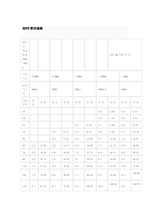 HDPE管材规格