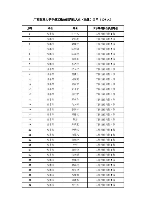 工勤技能岗位人员(退休)