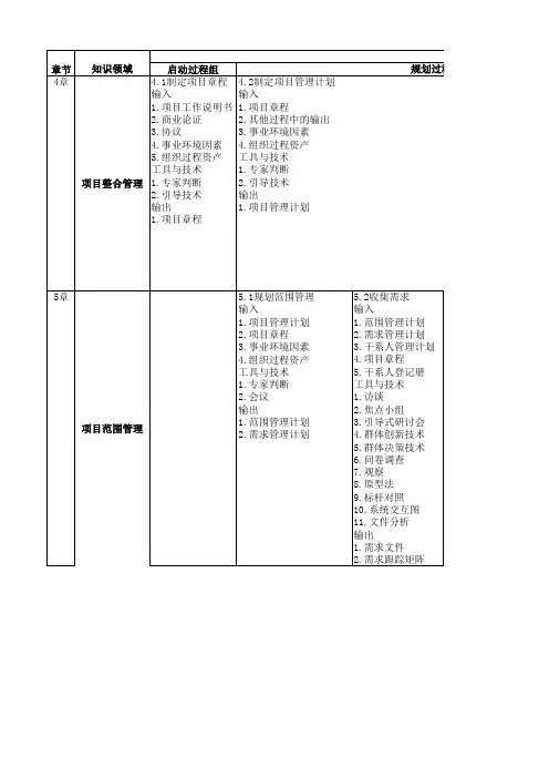 PMP五个过程组十大知识领域