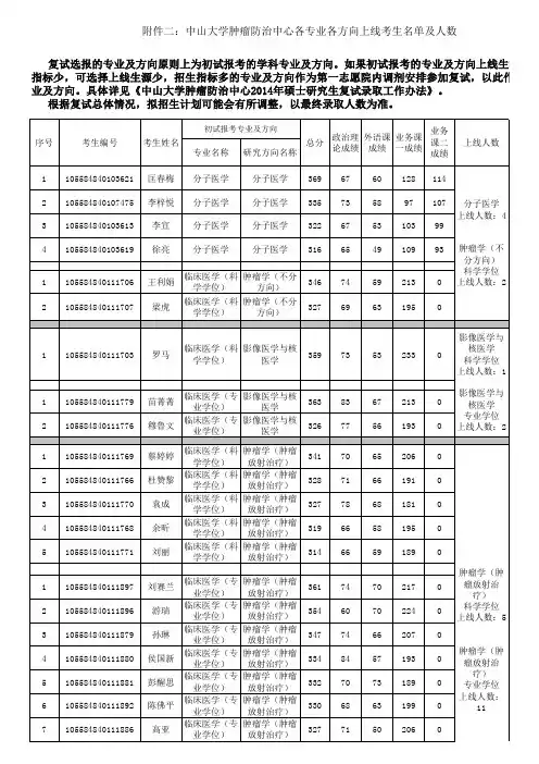 中山大学肿瘤防治中心各专业各方向上线考生名单及人数