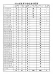 2015年教育刊物任务分配表
