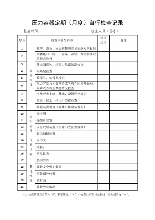 压力容器定期(月度)自行检查记录