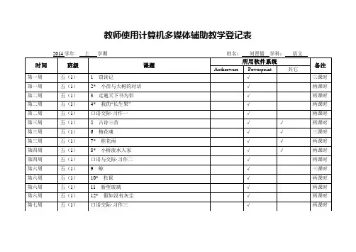 多媒体使用登记2014