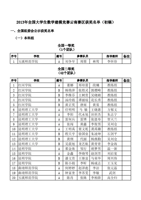 2013年全国大学生数学建模竞赛云南赛区获奖名单