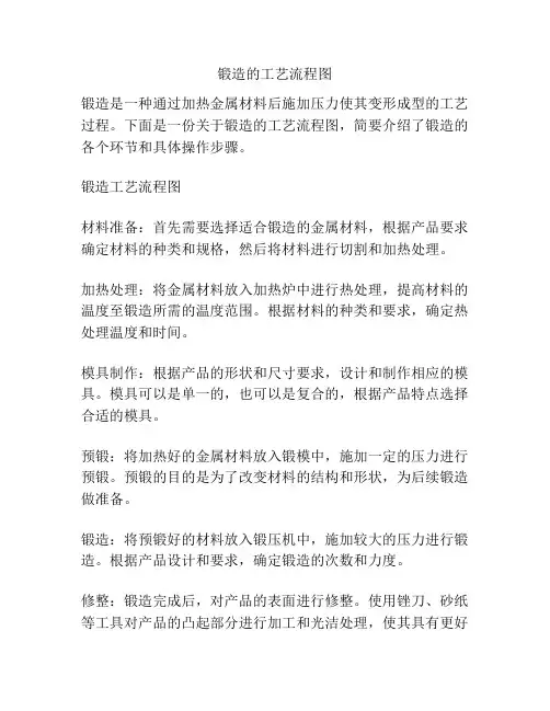 锻造的工艺流程图