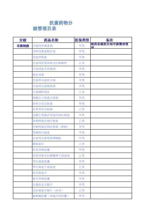 2016抗菌药物分级管理目录