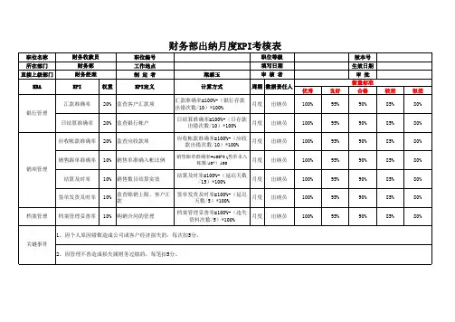 财务部出纳月度KPI考核表
