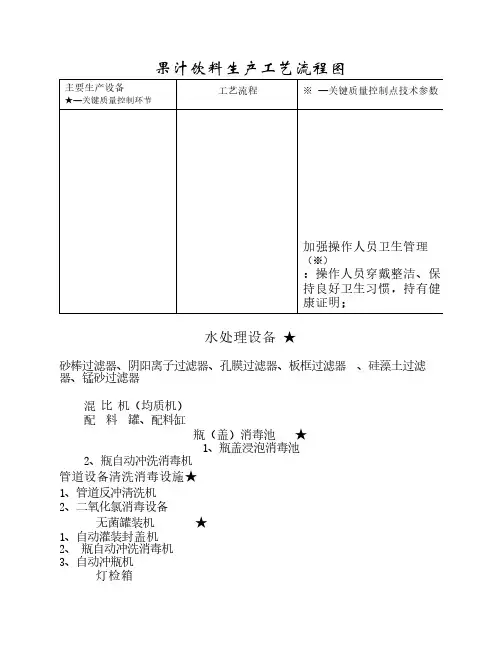 果汁饮料生产工艺流程图工    艺流程图