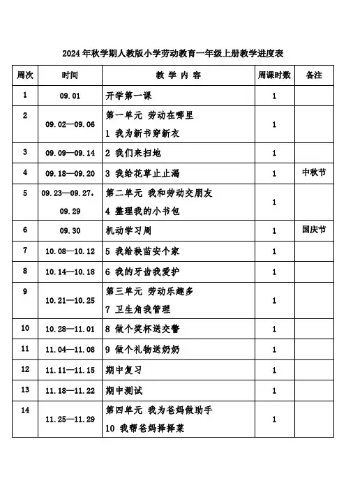 2024年秋学期人教版小学劳动教育一年级上册教学进度表