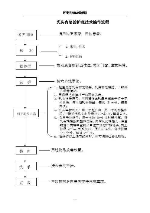 母乳喂养指导工作流程