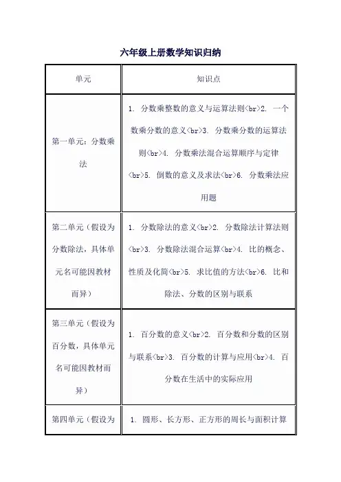 六年级上册数学知识归纳