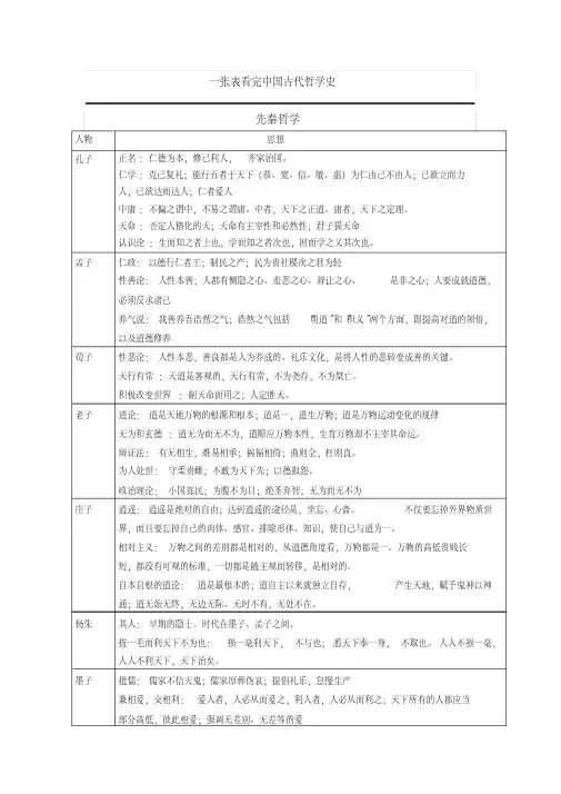 一张图看懂中国古代哲学.pdf