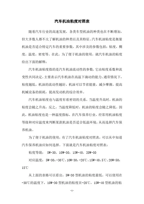 汽车机油粘度对照表