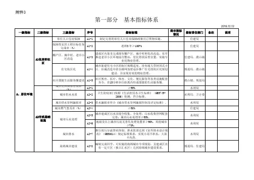 中国人居环境奖评价指标体系