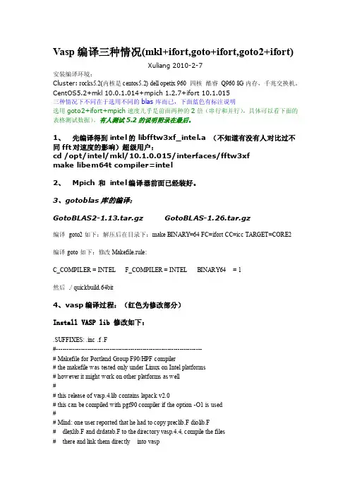 Vasp编译测试