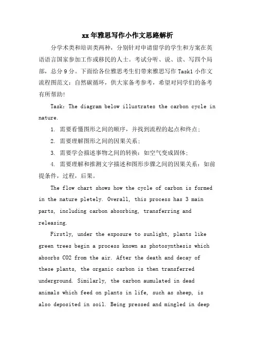 雅思写作小作文思路解析
