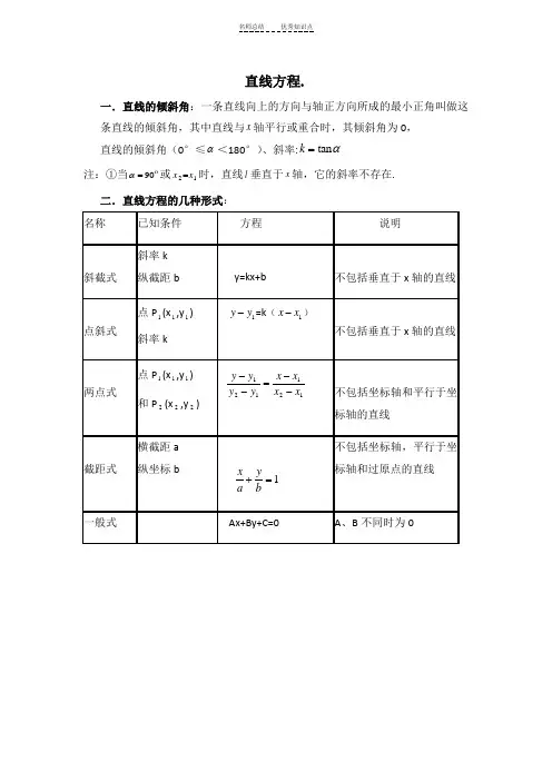 高中直线方程知识点总结