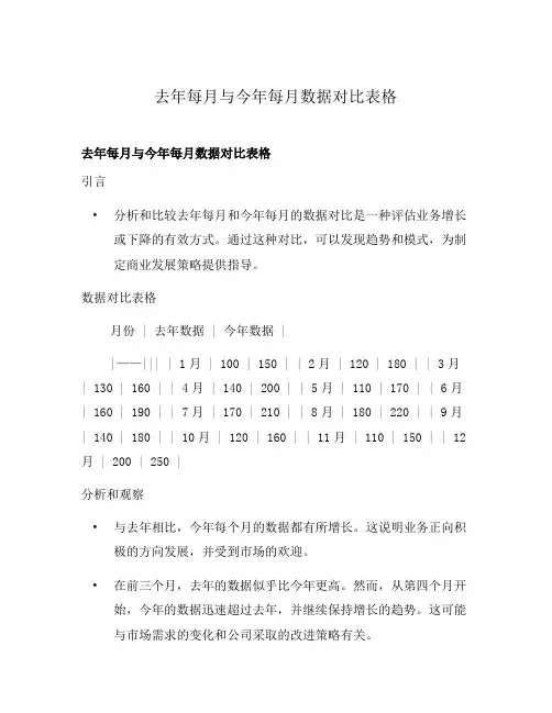 去年每月与今年每月数据对比表格