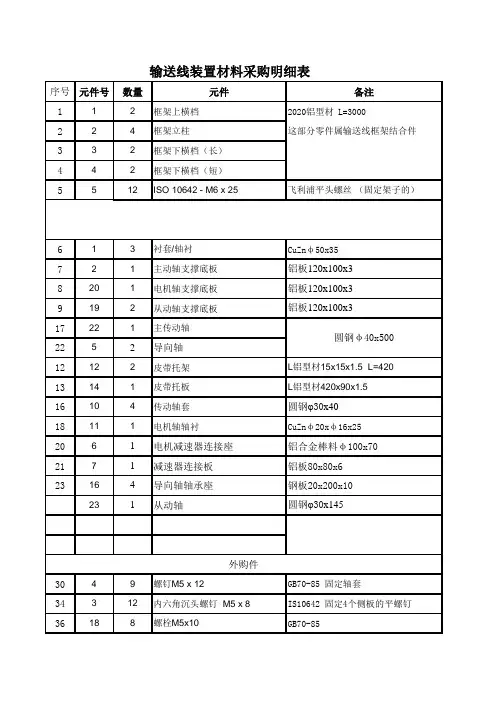 输送线装置材料采购明细表
