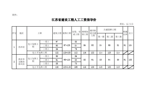 江苏人工指导价