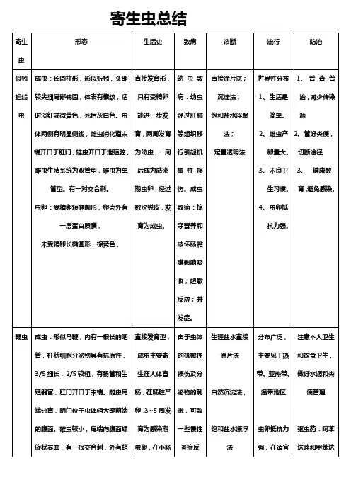 寄生虫