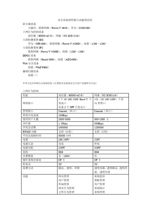 安全设备比较