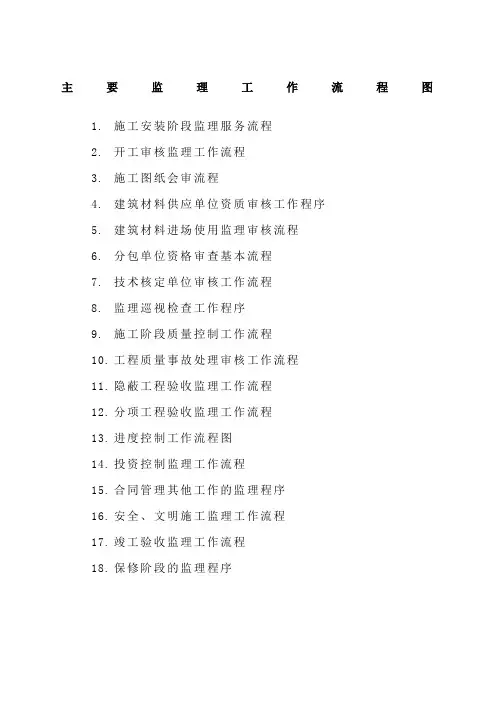 监理工作程序流程图