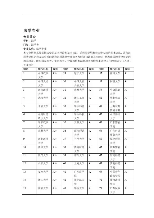030101法学专业