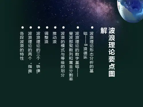 经典波浪理论要点图解