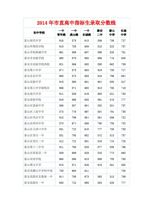 泰安市2014年中考录取分数线