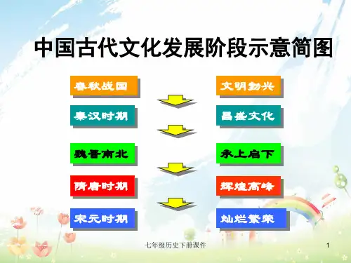 最新人教版初中历史七年级下册《13 灿烂的宋元文化(一)》PPT课件 (6)