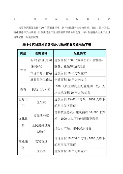 公共服务设施“”配建标准
