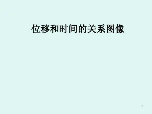 s-t图像精讲ppt课件