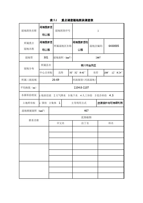 阅海(11月10合计)重点调查湿地调查记录表