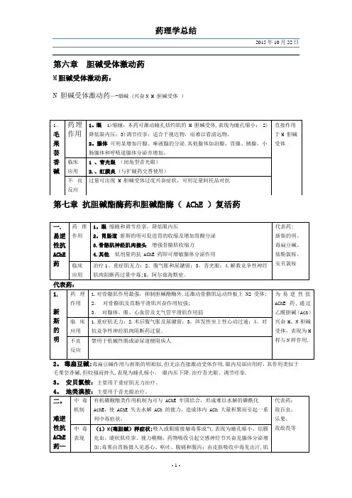 药理学总结(表格整理)