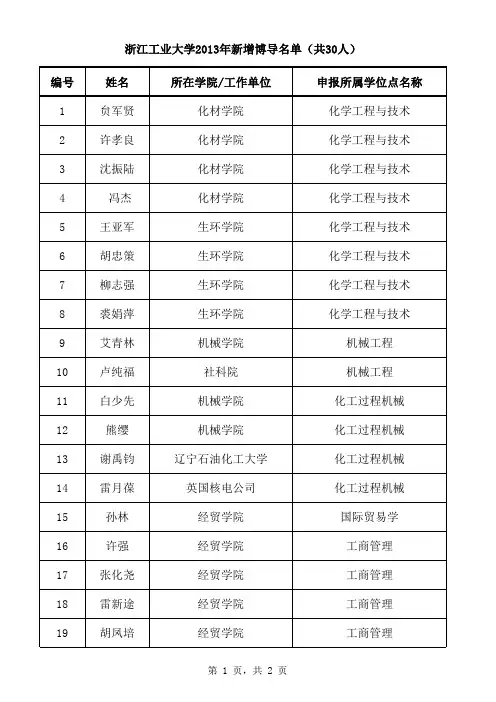浙江工业大学2013年新增博导名单(共30人)