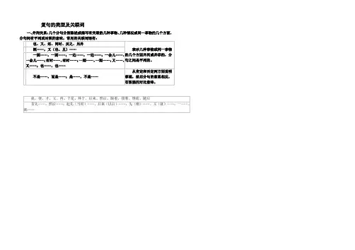 复句的类型及关联词
