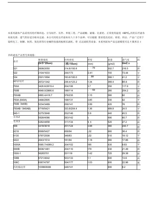 各种滤布性能及规格