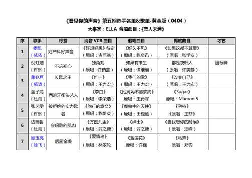 《看见你的声音》(0404)歌单-黄金版